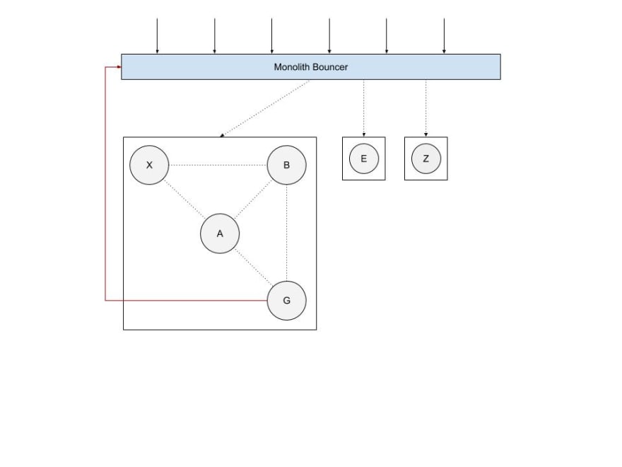 Removing an existing service