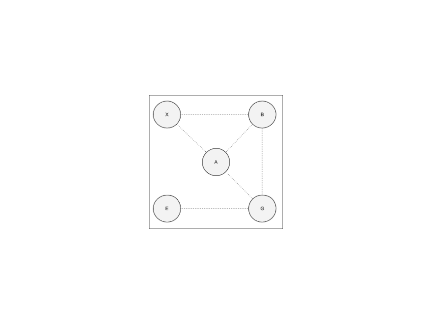 Current monolith architecture